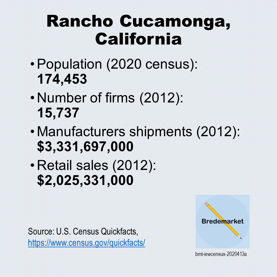 City data from U.S. Census Bureau, summarized in the post